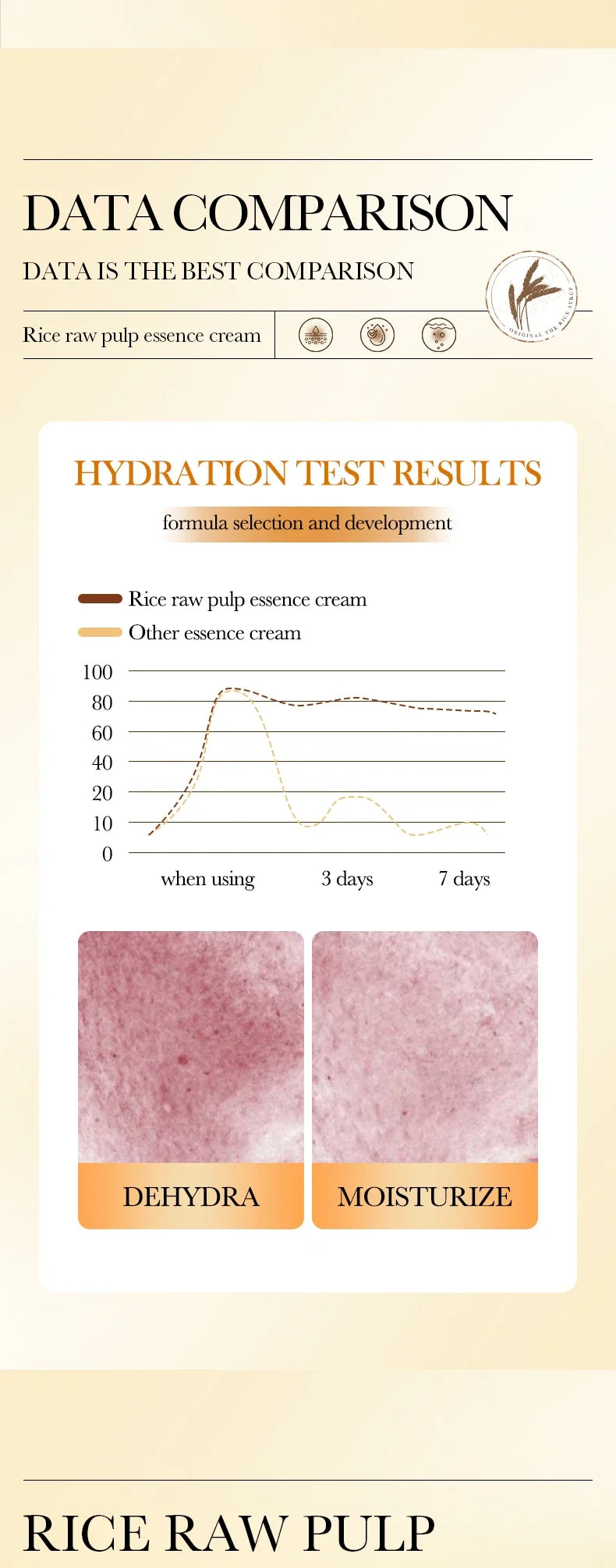 BIOAOUA Rice deep Moisturizing Essence Cream brightning hydrating face cream firming Rejuvenating Cream skin care for women