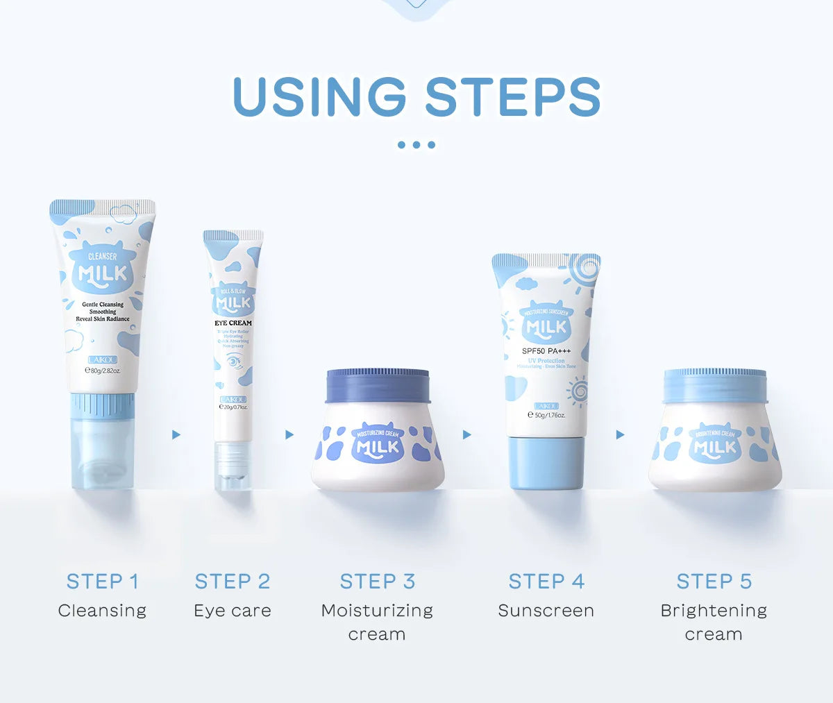 Brightening Milk Skincare 5 Piece Set Nourishing Cleanser Eye Cream Moisturizing Sunscreen Wrinkle Care