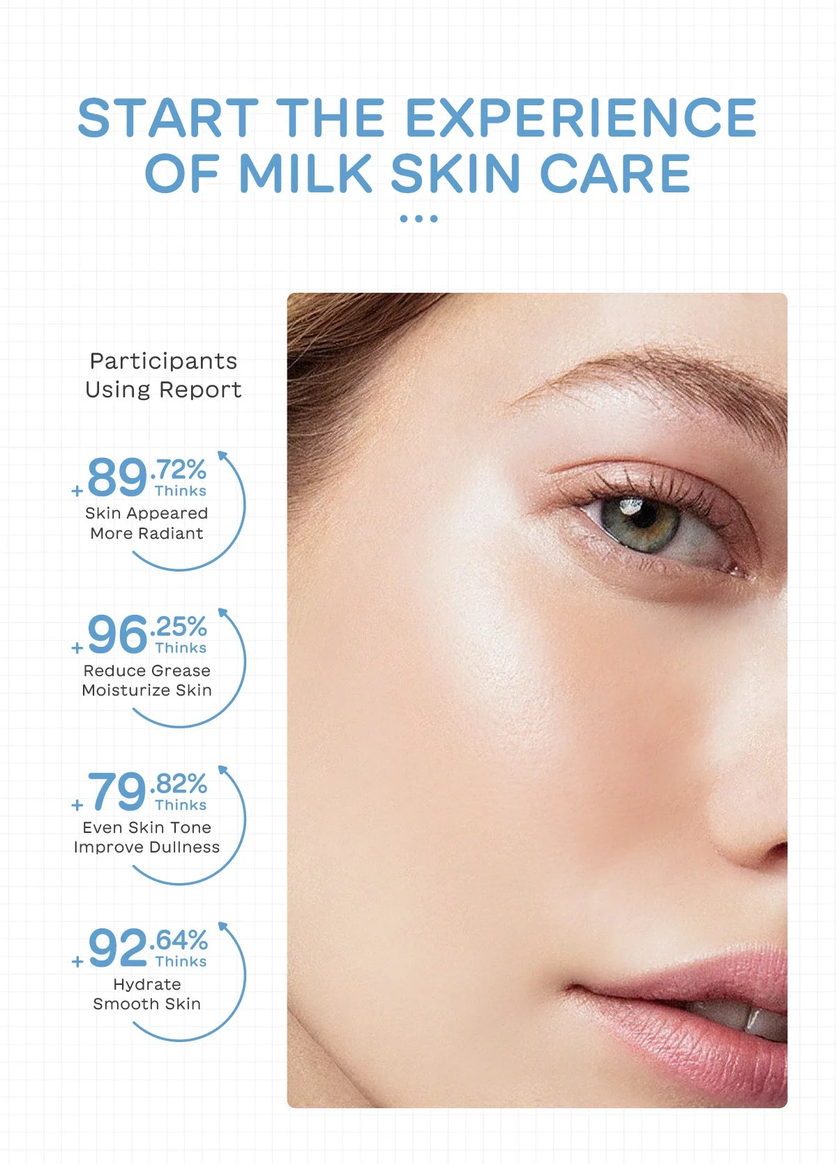 Brightening Milk Skincare 5 Piece Set Nourishing Cleanser Eye Cream Moisturizing Sunscreen Wrinkle Care