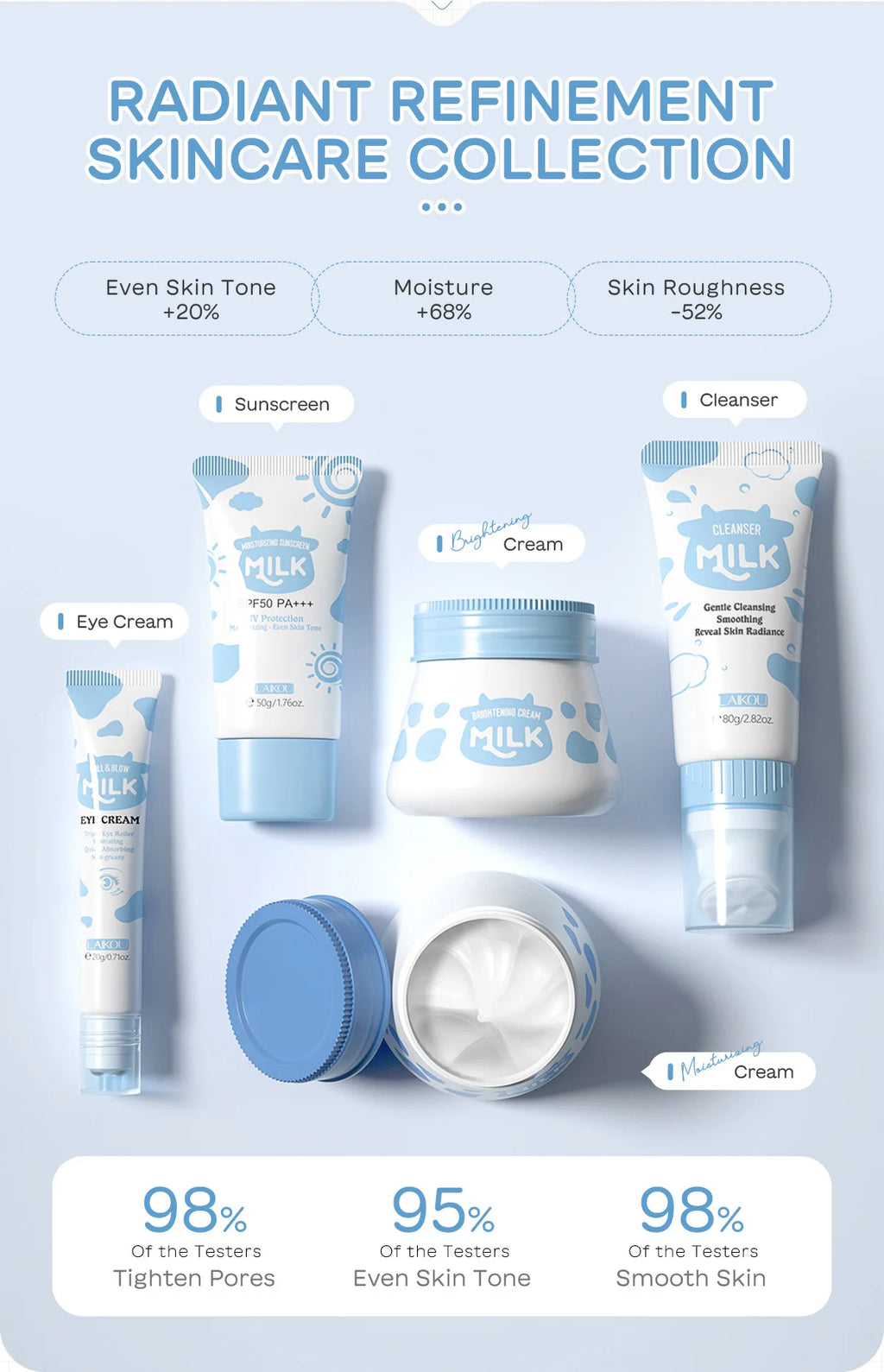 Brightening Milk Skincare 5 Piece Set Nourishing Cleanser Eye Cream Moisturizing Sunscreen Wrinkle Care